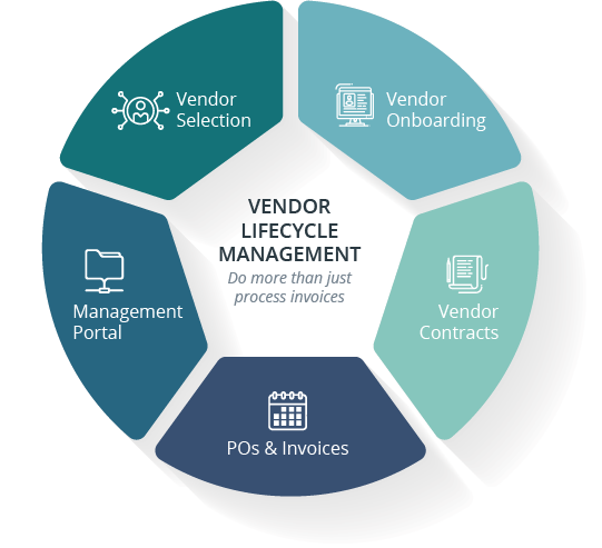 Accounts Payable Document Management Software | AP Automation